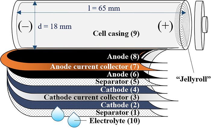 Bright Power What is a Lithium-ion Batteries