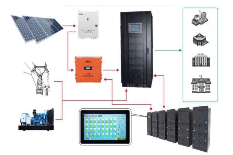 Bright Power 5000 Cycles 48V 100Ah Lithium Ion Lifeopo4 Battery Pack For Energy Storage Battery