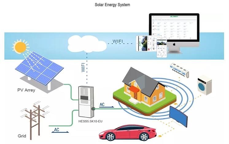 Bright Power 5.5KW Home Energy Storage All in One with Lithium Ion Battery Scalable Module Solar System