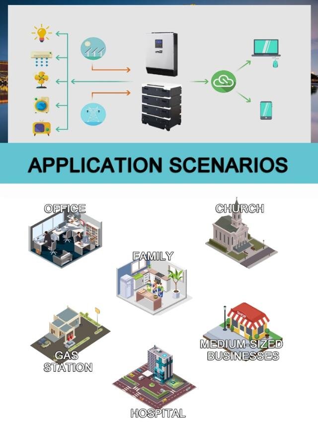 Bright Power Solar System Home Use LiFePO4 Detail