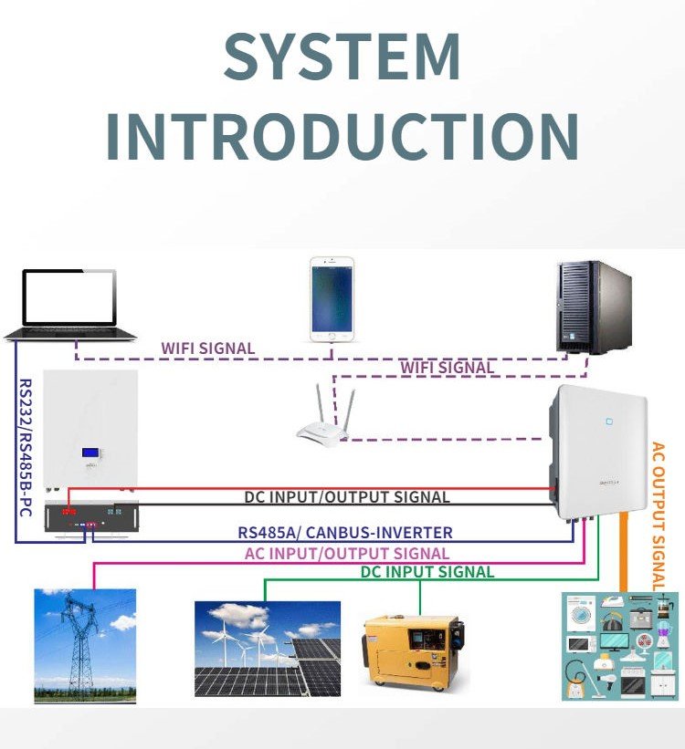 Bright Power Solar System