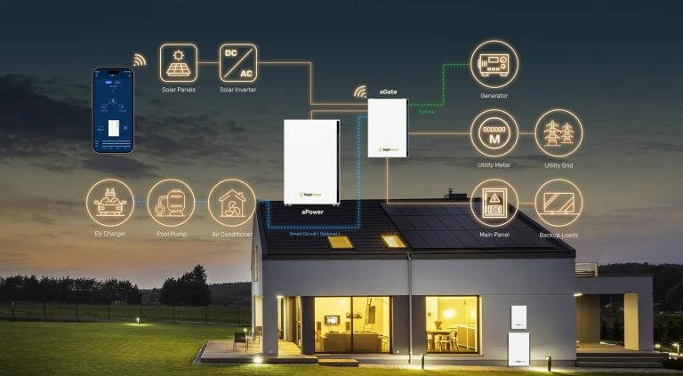 Solar inverter and Energy storage inverter